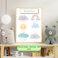 Learning Wonderland: Educational Posters for Kids
