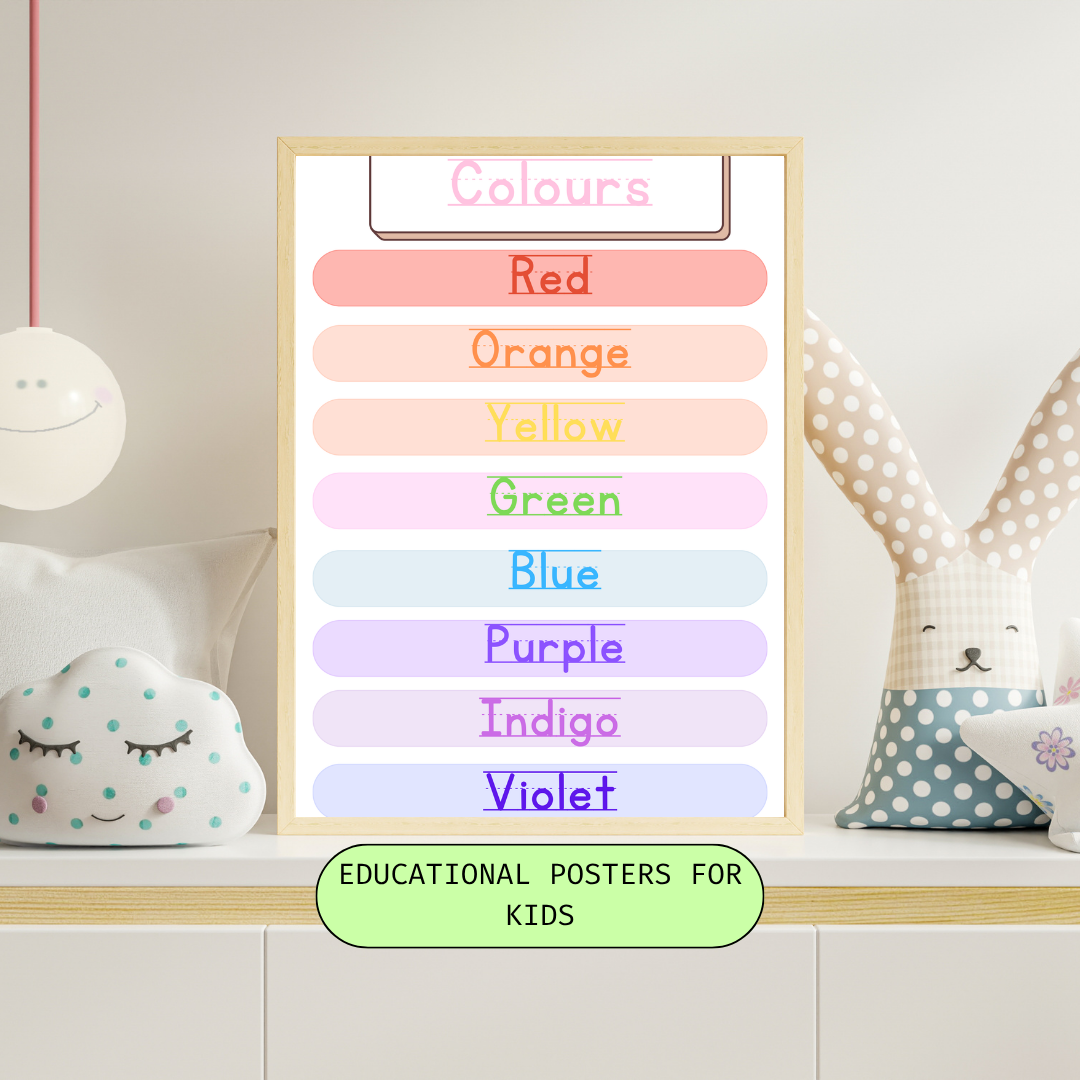 Learning Wonderland: Educational Posters for Kids
