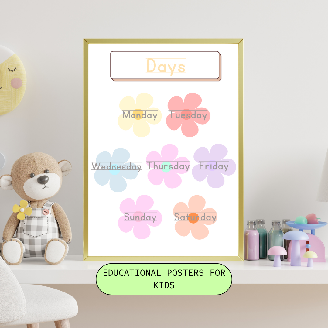 Learning Wonderland: Educational Posters for Kids